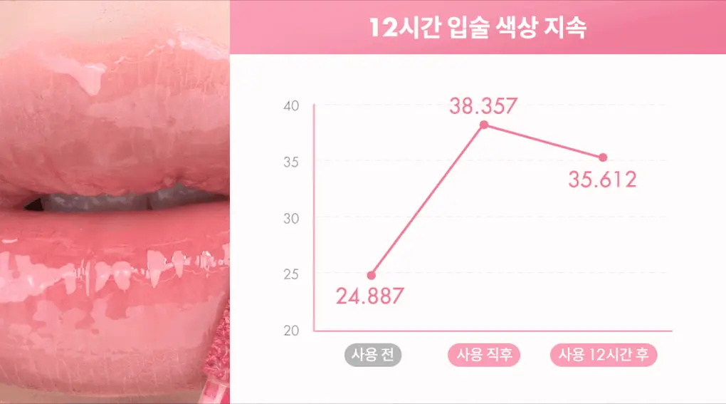 [NEW미니핑크오피스] 롬앤 더 쥬시 래스팅 틴트 미니 상세페이지 24